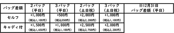 料金テーブル