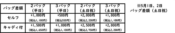 料金テーブル