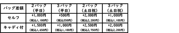 料金テーブル